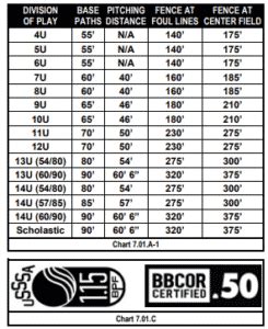 usssa compression test rules|Rule 13.00 .